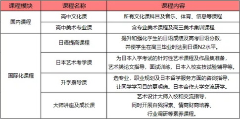 融合中西，藝文并茂 佛山市嶺南美術實驗中學雙語部課程體系全解析